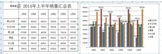 excel2007添加柱形图的操作方法截图