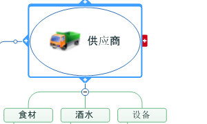 mindmanager更改布局的操作教程截图