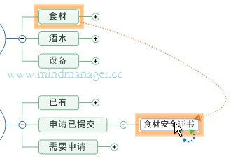 mindmanager更改布局的操作教程截图