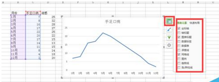 excel2007绘制折线图的操作教程截图