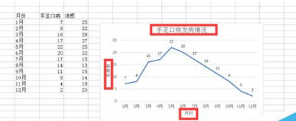 excel2007绘制折线图的操作教程截图