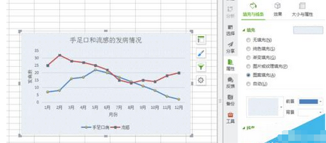 excel2007绘制折线图的操作教程截图