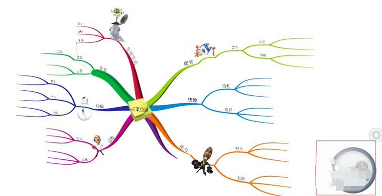 iMindMap设计出3D视图的详细流程截图