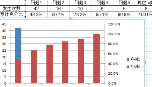 excel2007制作帕累托图的使用方法截图