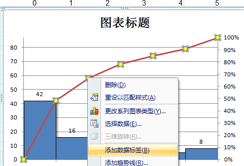 excel2007制作帕累托图的使用方法截图