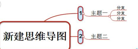 mindmanager分离主题的详细操作教程截图