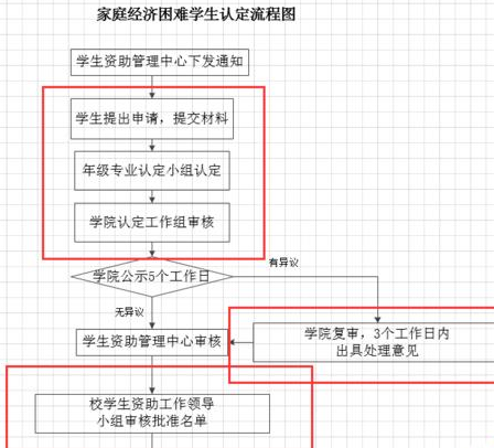 Microsoft Office Visio调整方框形状长宽的操作流程截图