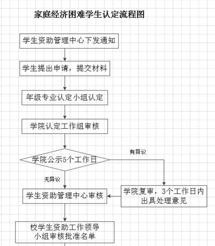 Microsoft Office Visio调整方框形状长宽的操作流程截图