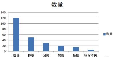 excel2007做出柏拉图的详细过程截图