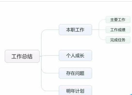 MindManager导出jpg格式图片的操作教程截图