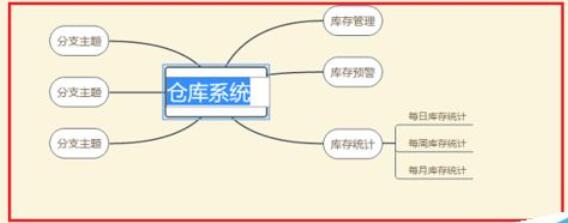 wps2019设计出思维导图的方法步骤截图