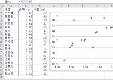 excel2007散点图添加文字标签的操作流程截图