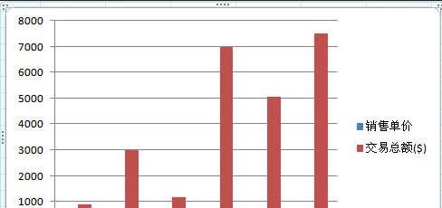 excel2007创建组合图表的操作方法截图