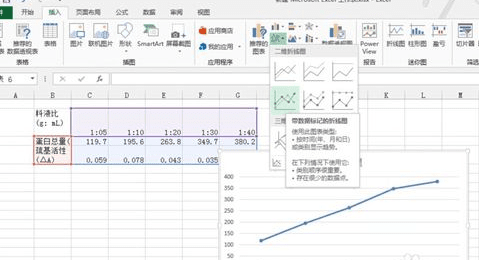 excel2013设计出双坐标折线图的方法步骤截图