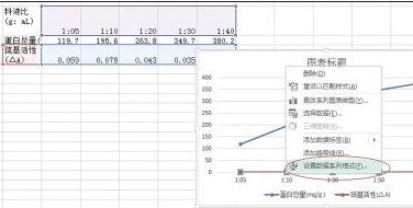 excel2013设计出双坐标折线图的方法步骤截图