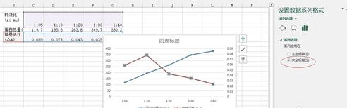 excel2013设计出双坐标折线图的方法步骤截图