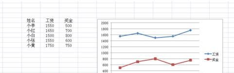 excel2007绘制二维折线图的操作方法截图