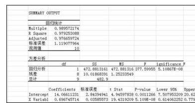 excel2016计算两个变量回归方程的简单操作步骤截图