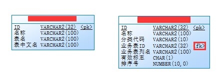 Power Designer取消外键的方法步骤截图