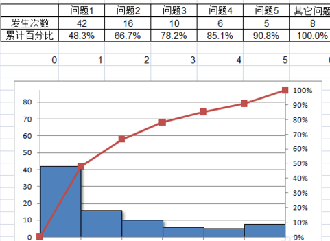 excel2007做出帕累托图的操作步骤截图