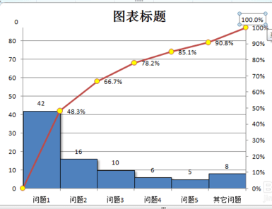 excel2007做出帕累托图的操作步骤截图