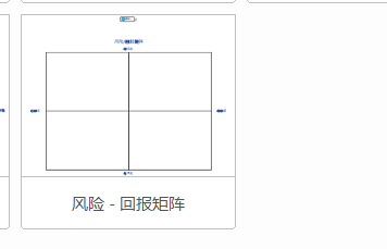 mindmanager设计风险回报矩阵图的操作流程截图