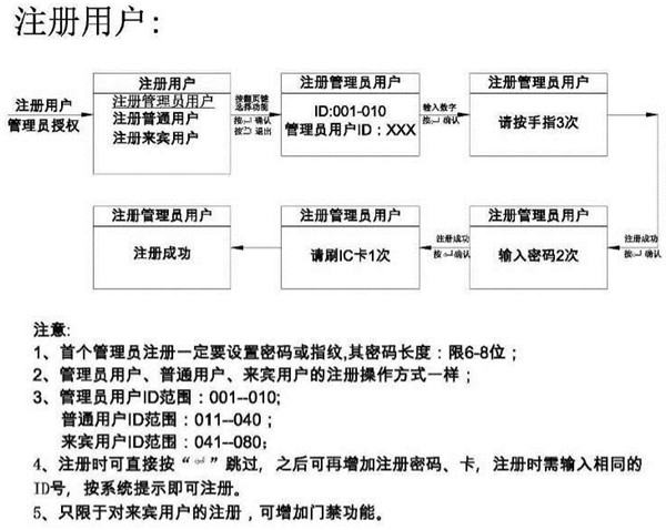 亚太天能中设置指纹的具体图文讲解截图