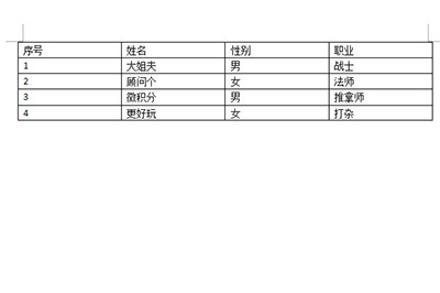 Word将文字转换成表格的操作教程截图