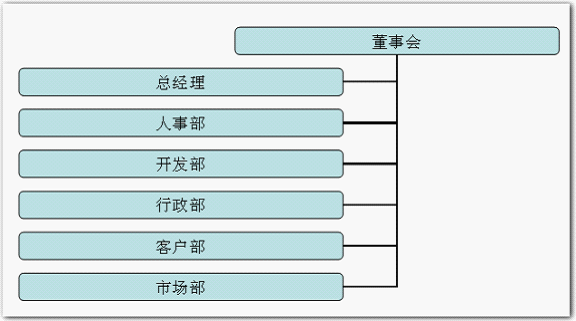 wps制作组织结构图的操作方法截图