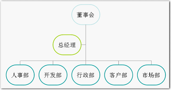 wps制作组织结构图的操作方法截图