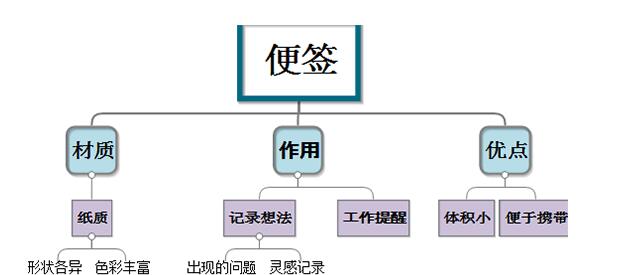 MindMapper 16使用便签的方法介绍截图