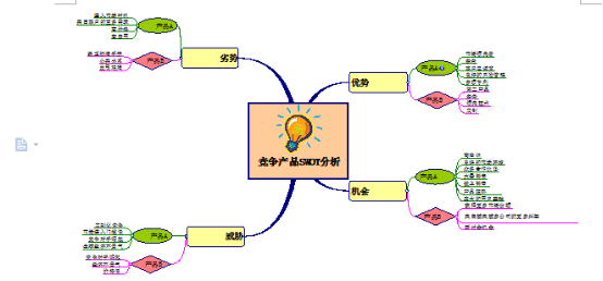 MindMapper导图插入到Word的操作流程截图