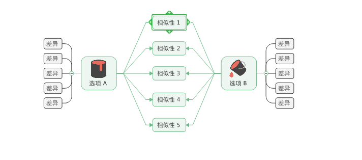 mindmanager设计对比图的操作过程截图