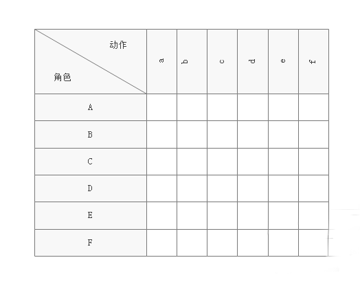 亿图流程图制作软件设计关系矩阵进度图的操作过程截图