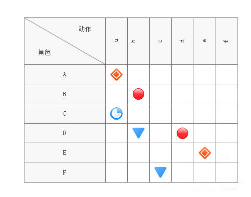 亿图流程图制作软件设计关系矩阵进度图的操作过程截图