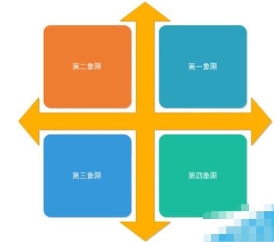 亿图流程图制作软件设计数学象限图的方法步骤截图