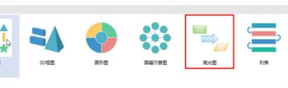 亿图流程图制作软件中绘图功能的详细教学截图