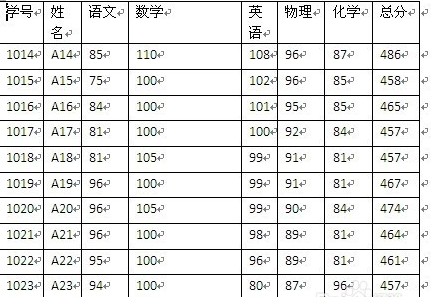 Microsoft Word 2007调整表格列宽的相关步骤截图