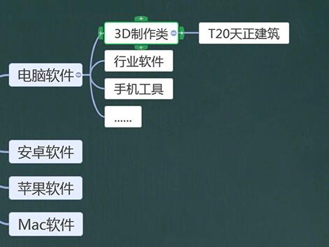 希沃白板制作思维导图的操作方法截图