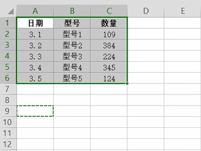 数据透视表制作的方法步骤截图