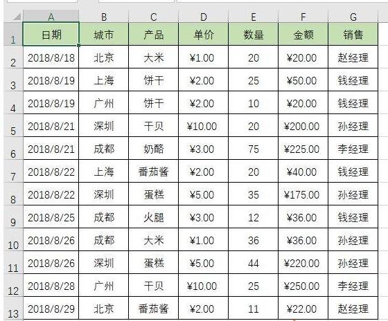 Excel表格中不重复数据的个数的操作方法截图