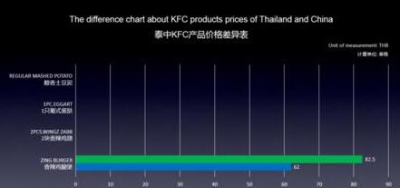 PPT让数据分开演示的操作方法截图