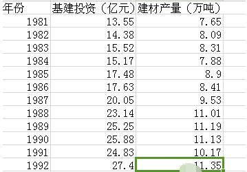 EViews生成散点图的详细方法截图