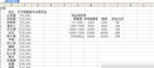 Excel制作奖金评定表的详细步骤截图