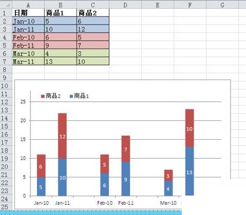 Excel表格数据转成分组堆积图的操作流程截图