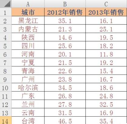 Excel制作地图图表的操作方法截图