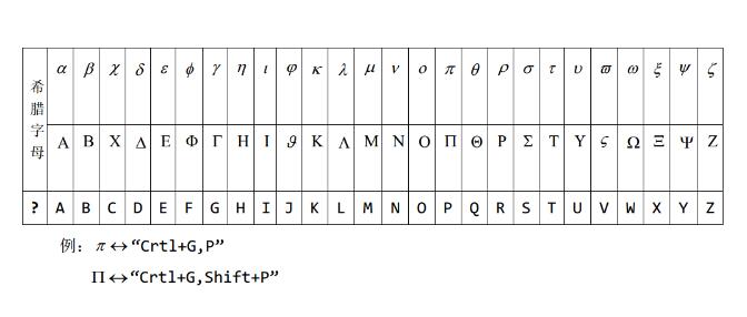 MathType公式插入希腊字母的详细方法截图