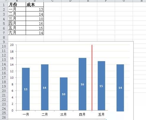 Excel数据图表里添加分割线的操作方法