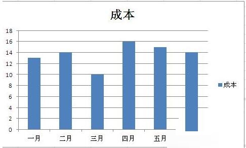 Excel数据图表里添加分割线的操作方法截图