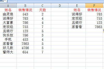 Excel借助vlookup查找项目的操作方法截图